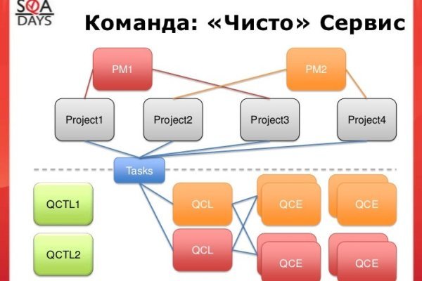 Кракен даркнет зеркало