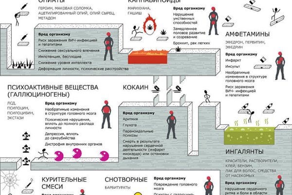 Кракен магазин наркоты