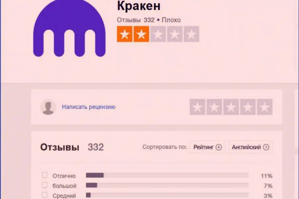 Кракен площадка зеркало