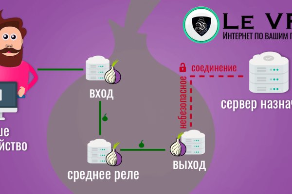 Кракен зеркало прокатис