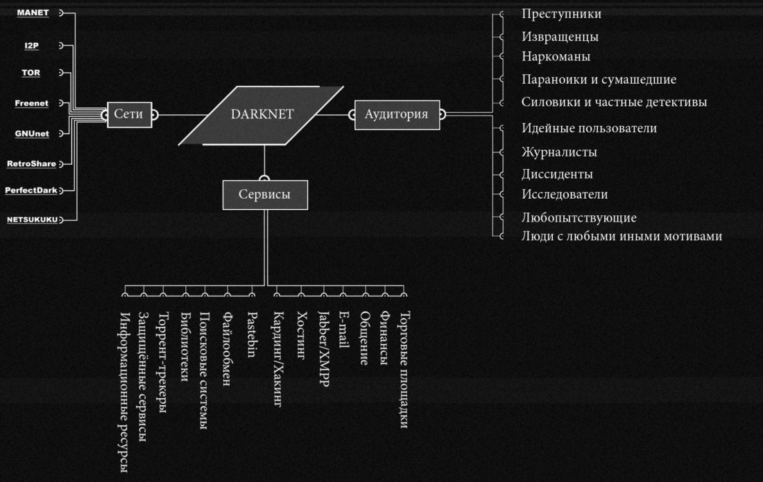 Кракен шоп что это